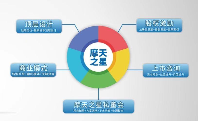 摩天之星企業(yè)培訓 以咨詢驅(qū)動效率，賦能組織卓越發(fā)展